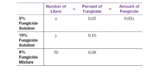 Candy Bars with the Highest Fat Content Fat