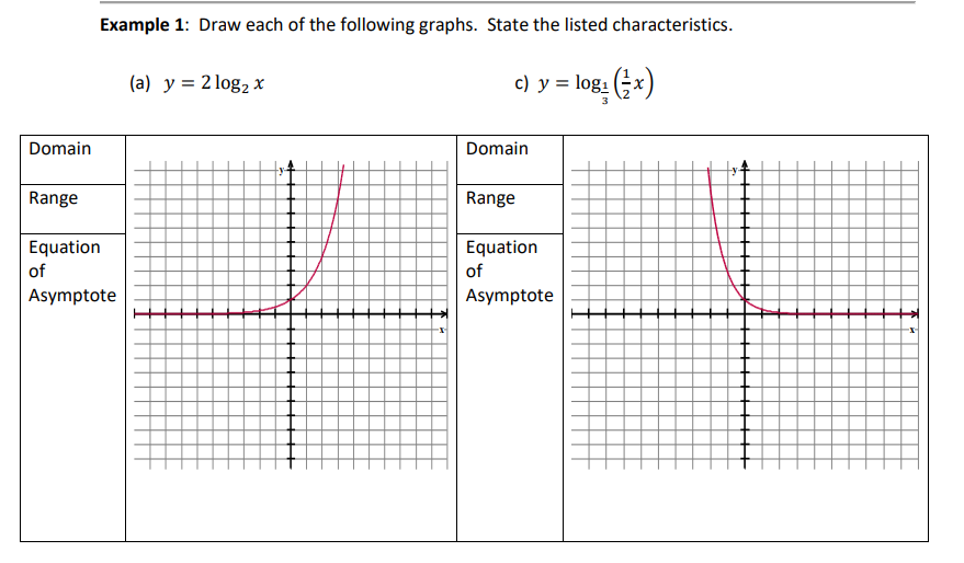 Example 1: Draw each of the following graphs.