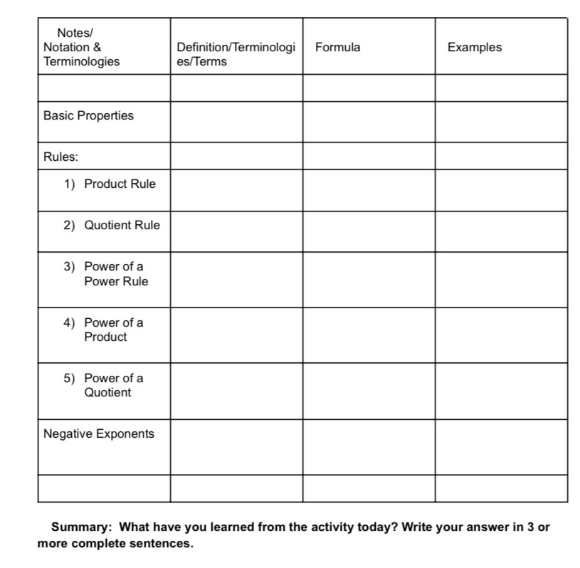 Notes/ Notation & Definition/Terminologi Formula