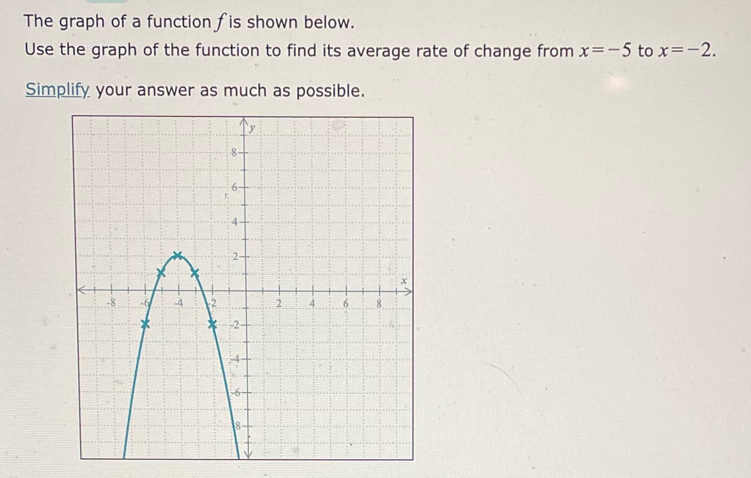 The graph of a function fis shown below. Use the