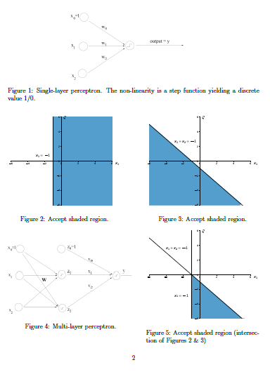 2. (30 points) Build a (Multilayer) Perceptron to