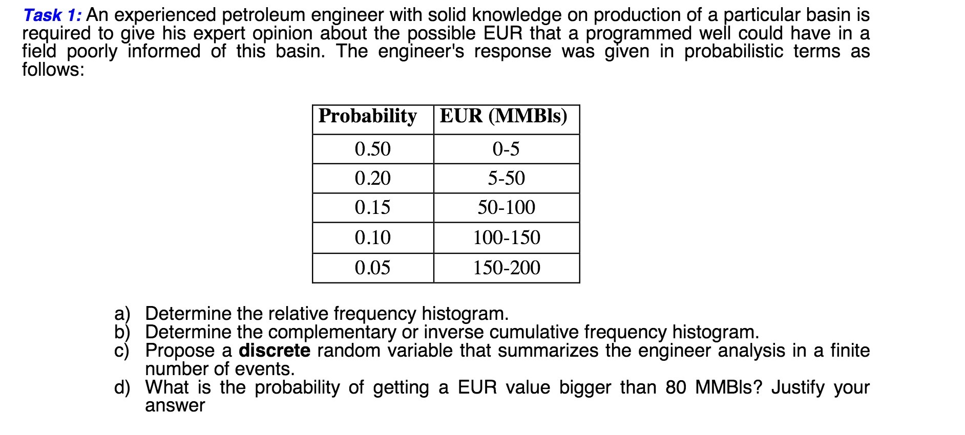 Task 1: An experienced petroleum engineer with