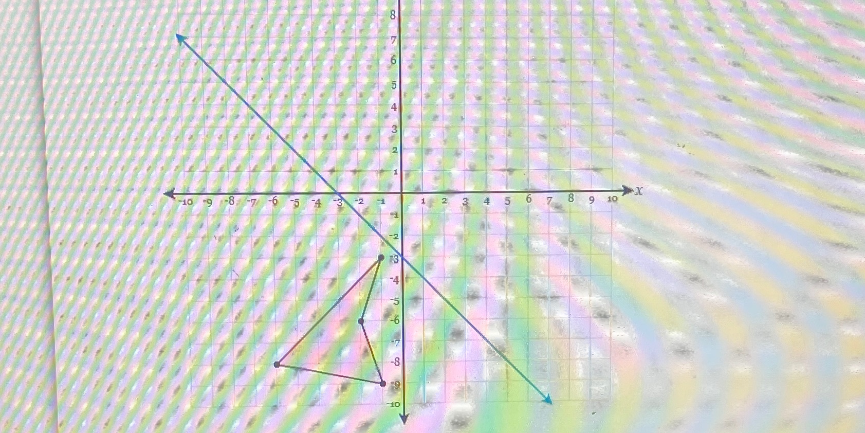 Reflect the figure over the line y = -x - 3 N X