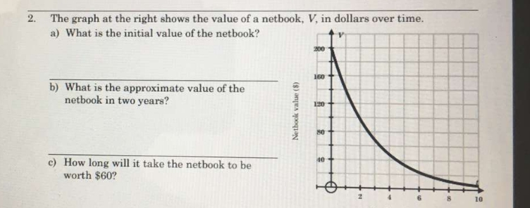 Please show all working 2. The graph at the right