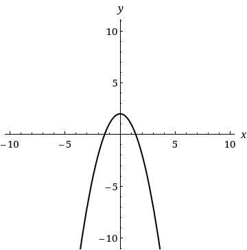 Use the graph to determine the function's domain