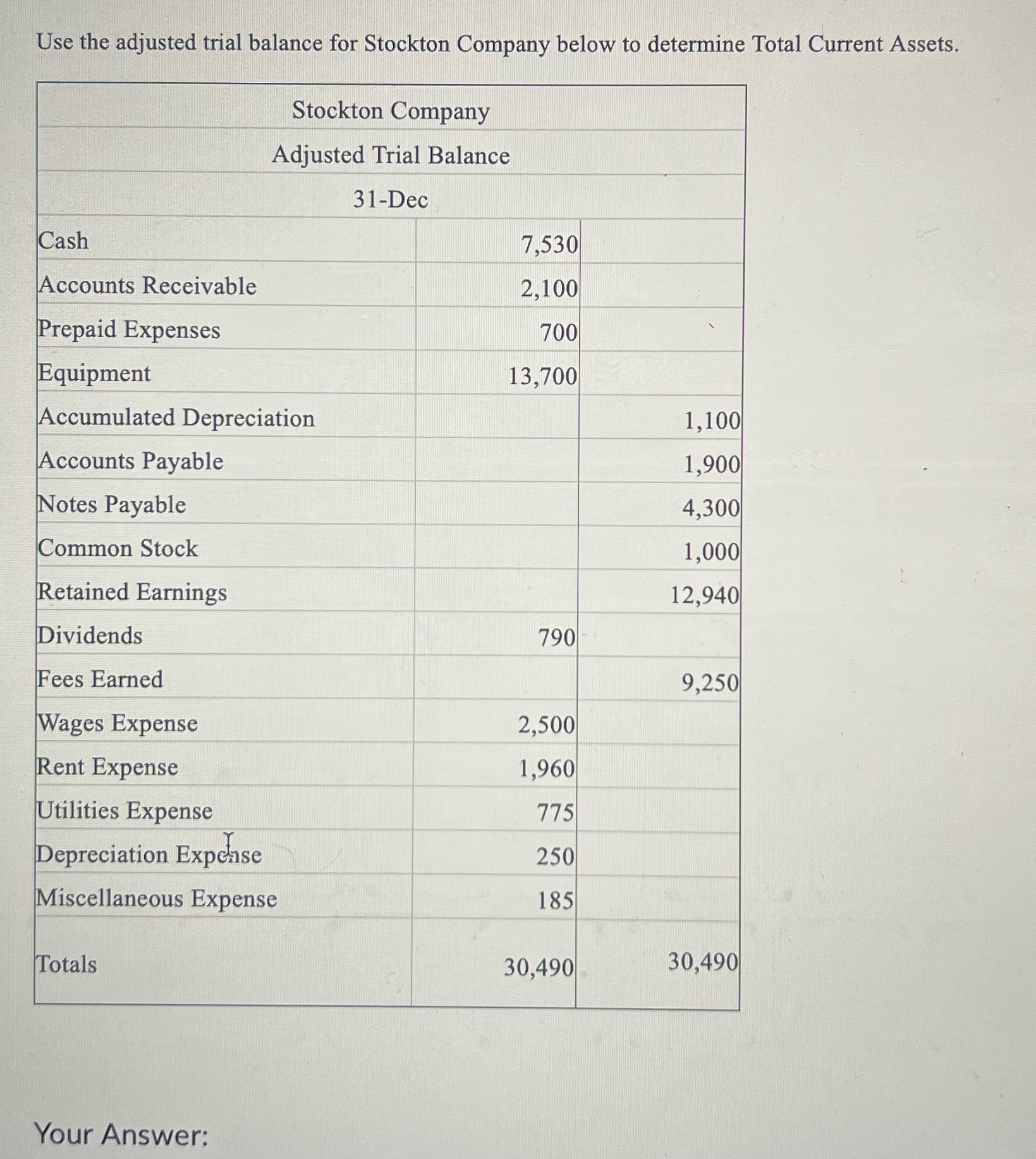 Use the adjusted trial balance for Stockton
