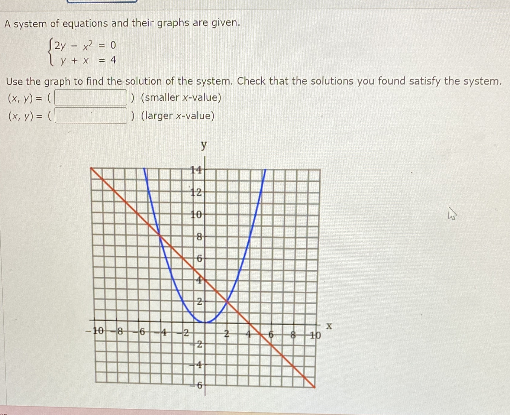 A system of equations and their graphs are given.