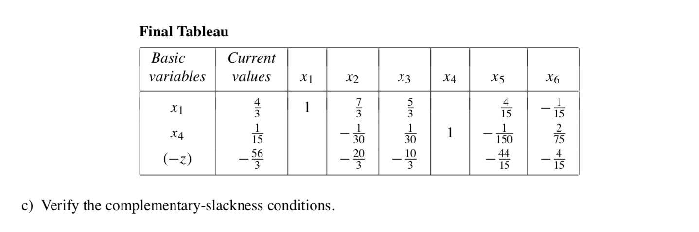 3. The initial and nal tableaus of a