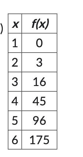 X f(x O N 3 3 16 4 45 5 96 6 175