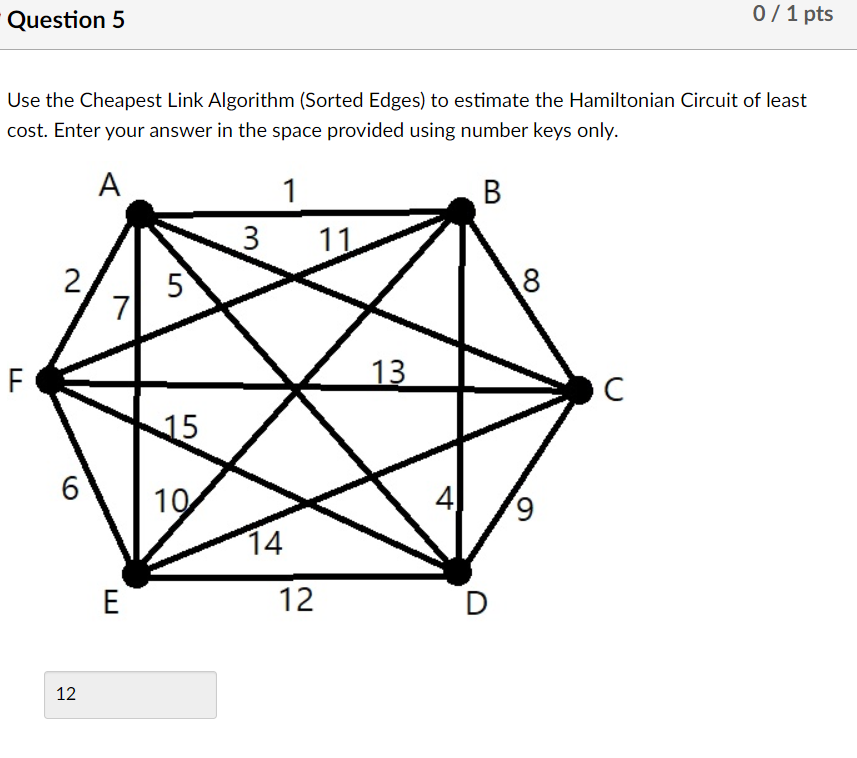 'Question 5 0 I 1 pts Use the Cheapest Link