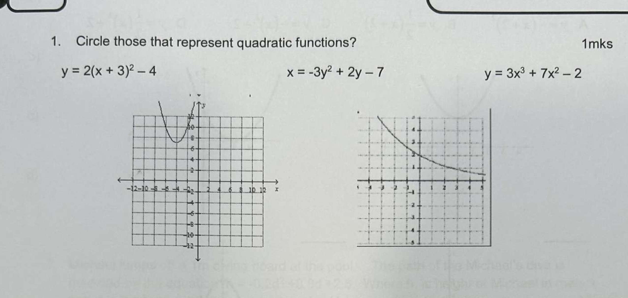 What functions represent the drawn ones? \f