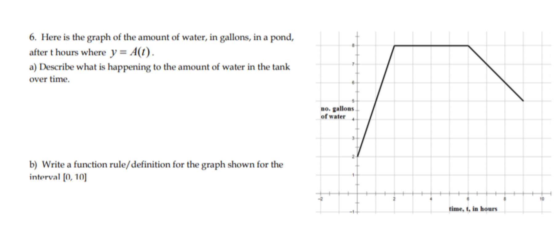 6. Here is the graph of the amount of water, in
