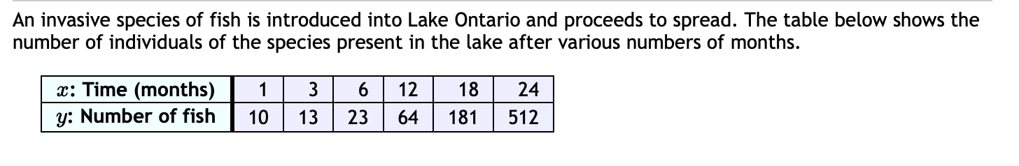 An invasive species of fish is introduced into