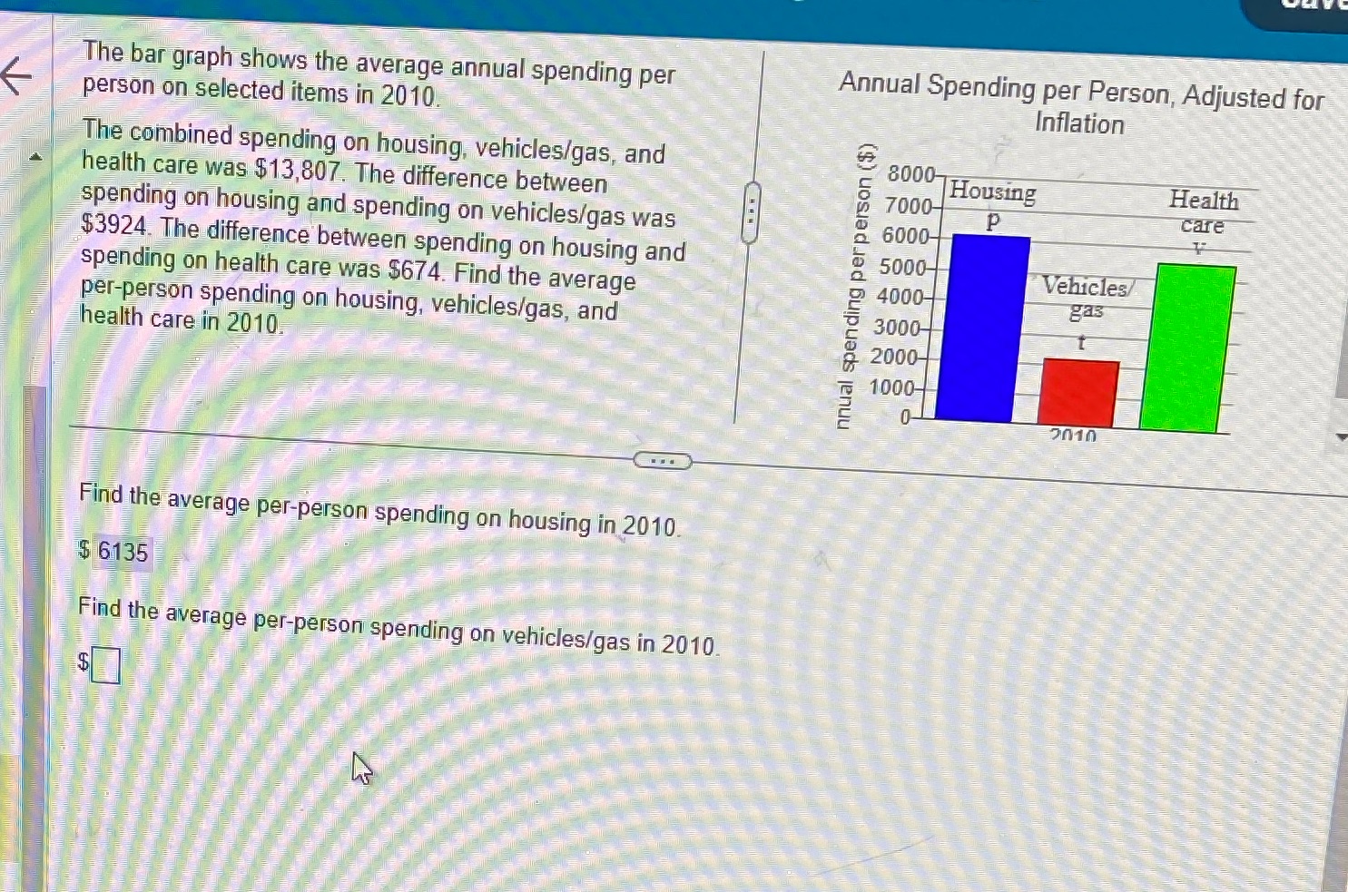 The bar graph shows the average annual spending