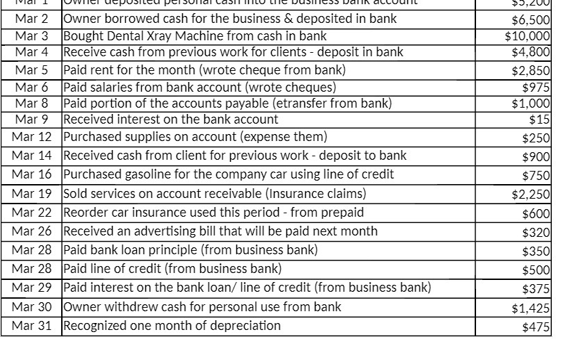 anin au 2,200 Mar 2 Owner borrowed cash for the