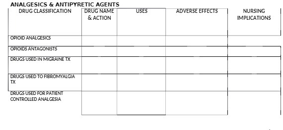 ANALGESICS & ANTIPYRETIC AGENTS DRUG