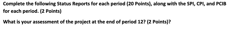 Complete the following Status Reports for each