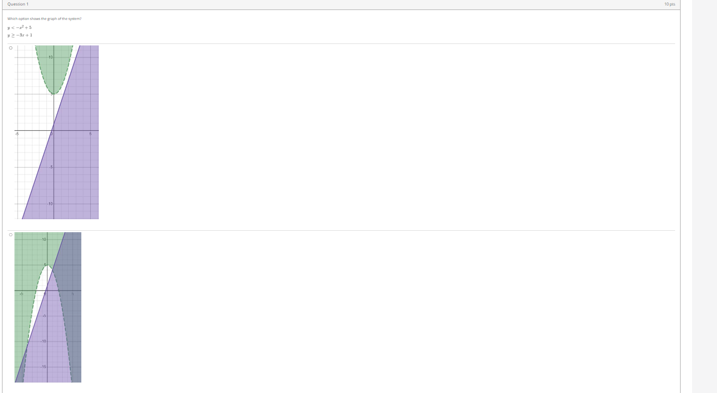 Question 1 10 pts Which option shows the graph of