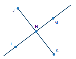 The following is an incorrect flowchart proving