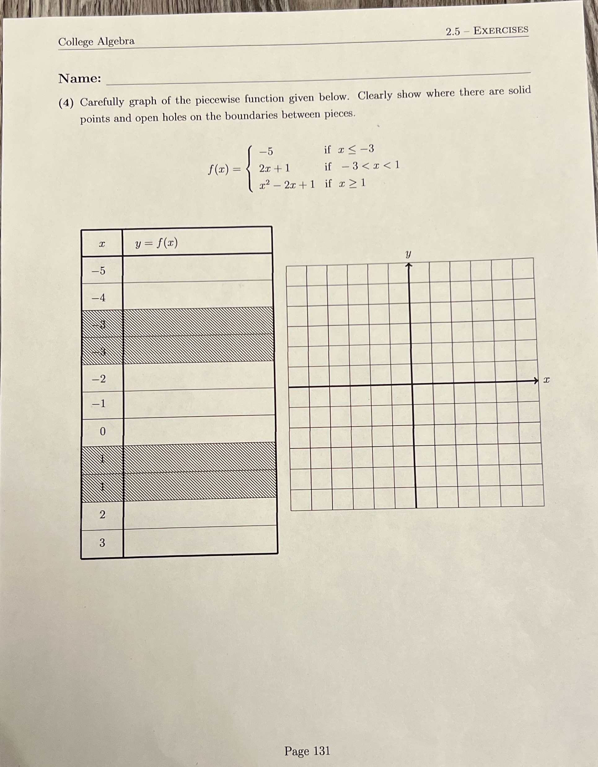 Carefully graph of the piecewise function given