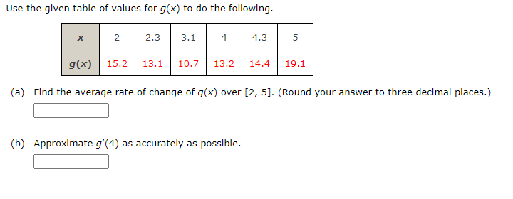 Use the given table of values for g(x) to do the