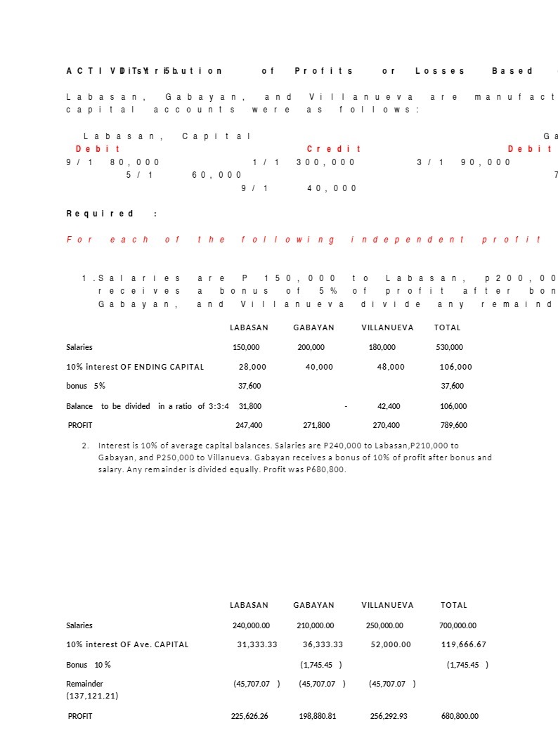 ACTI V Dish r 15but ion of Profits or Losses