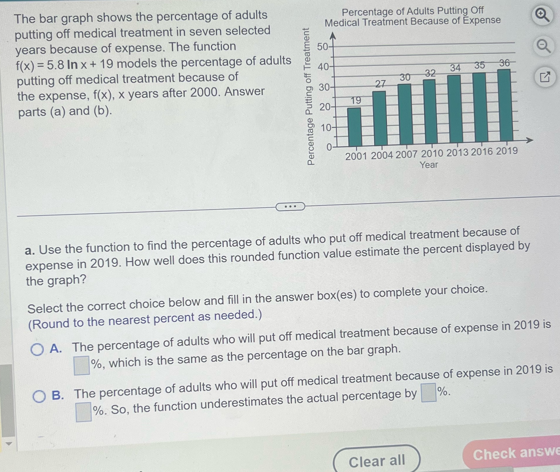 Thebar graph shows the percentage of adults
