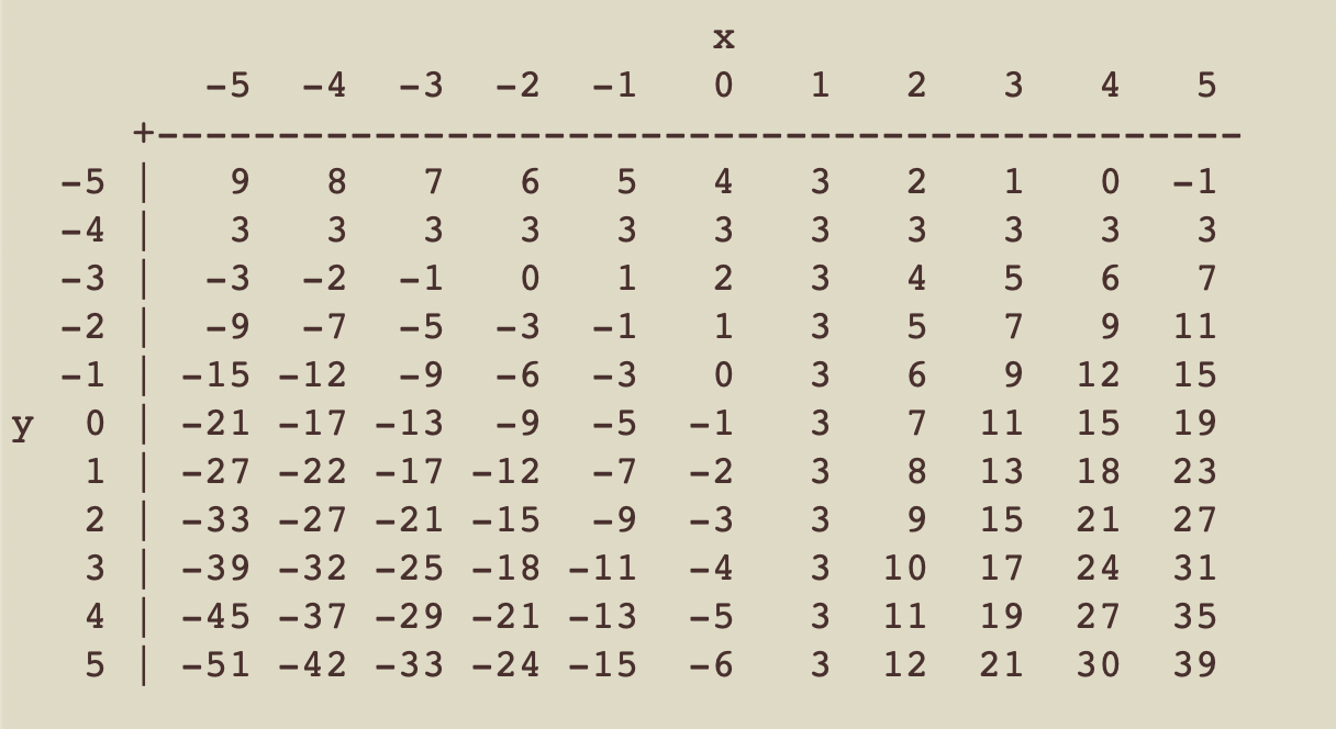 X -5 -4 -3 -2 -1 O 2 3 4 5 +----- 8 1 w 1 3 H W V