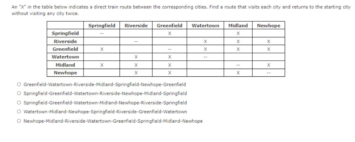 An "X" in the table below indicates a direct