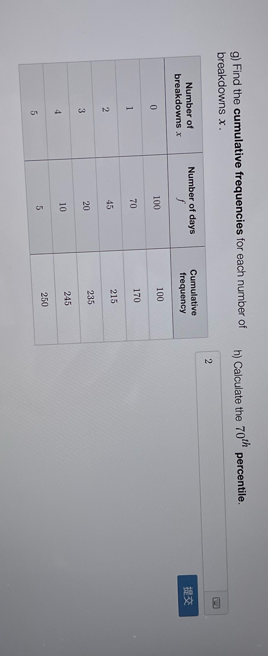 g) Find the cumulative frequencies for each
