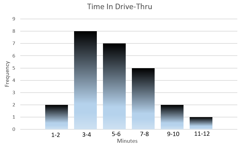 1. The stemplot below shows the ages of customers