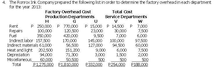 4. The Ronrox Ink Company prepared the following