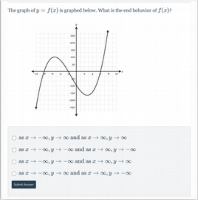 The graph of y = f(x) is graphed below. What is