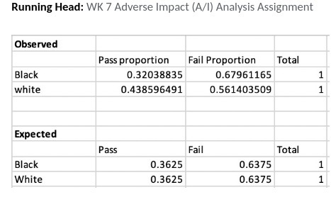 Running Head: WK 7 Adverse Impact (A/I) Analysis