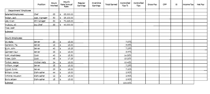 Position Hours Hourly Repuler Overtime Controlled