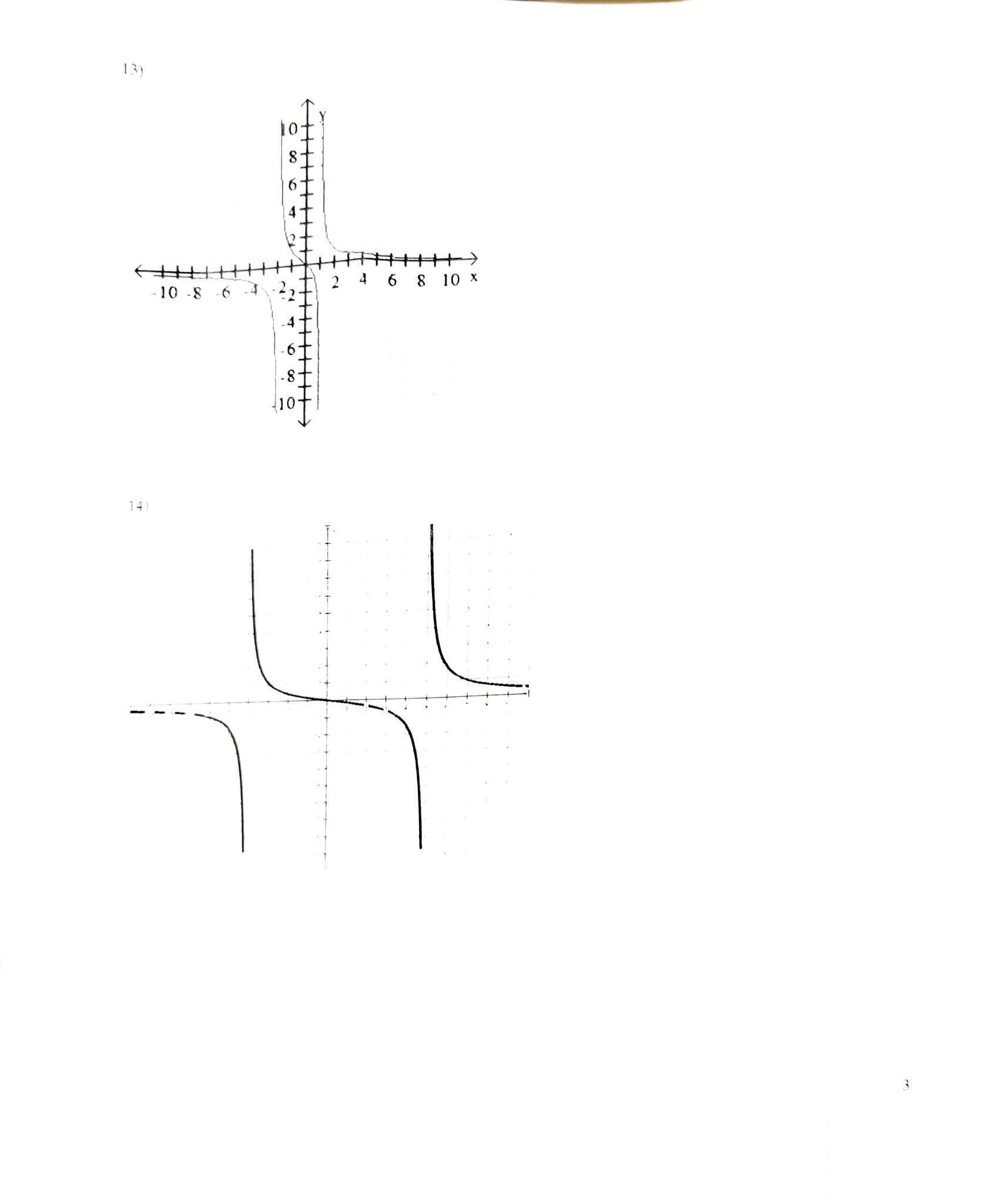 Domain+ Graphs of Rational Functions Name Use