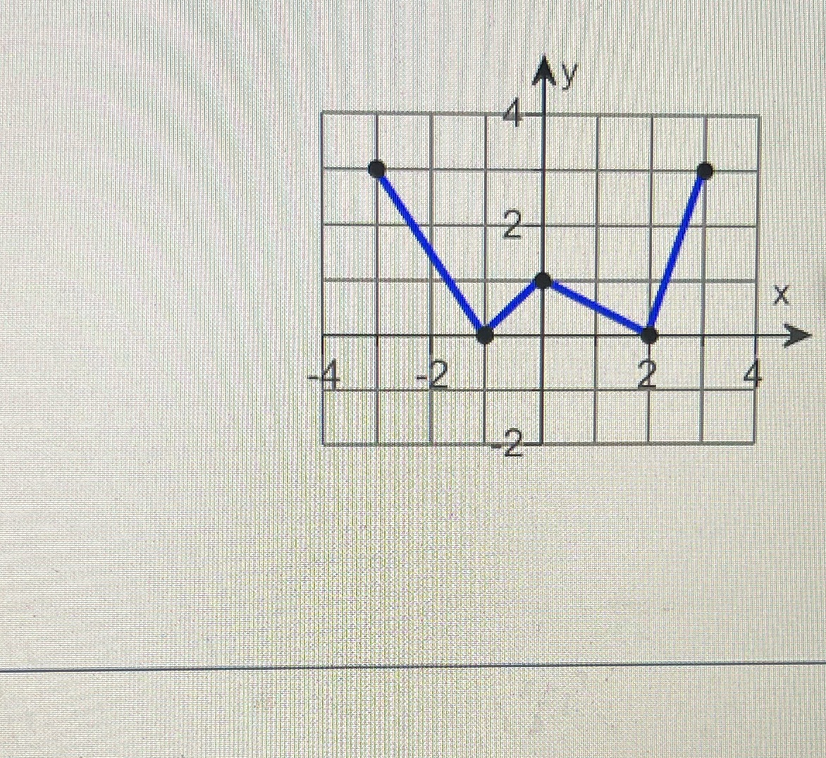 Finda) the intercepts if any b) domain and range