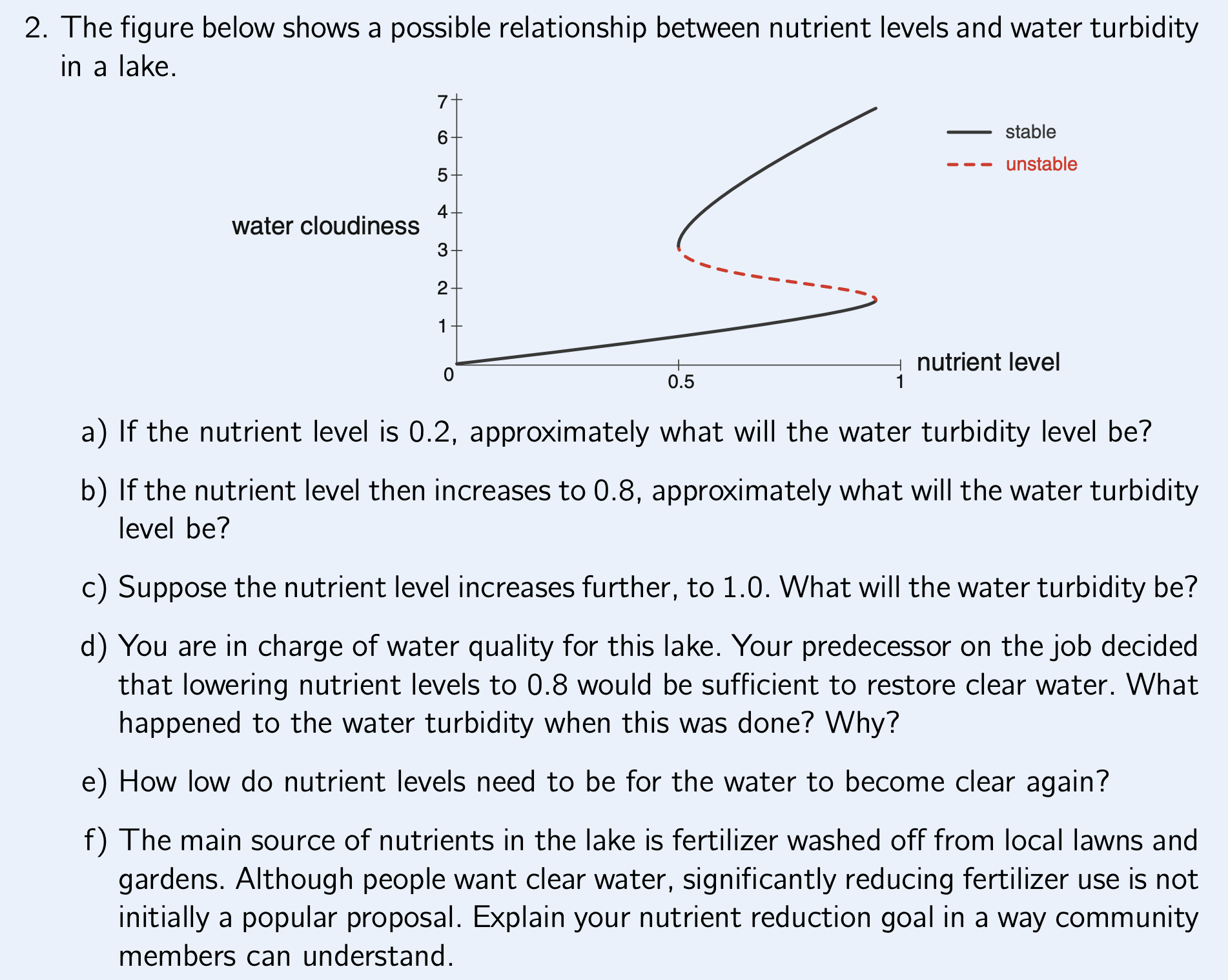 2. The figure below shows a possible relationship