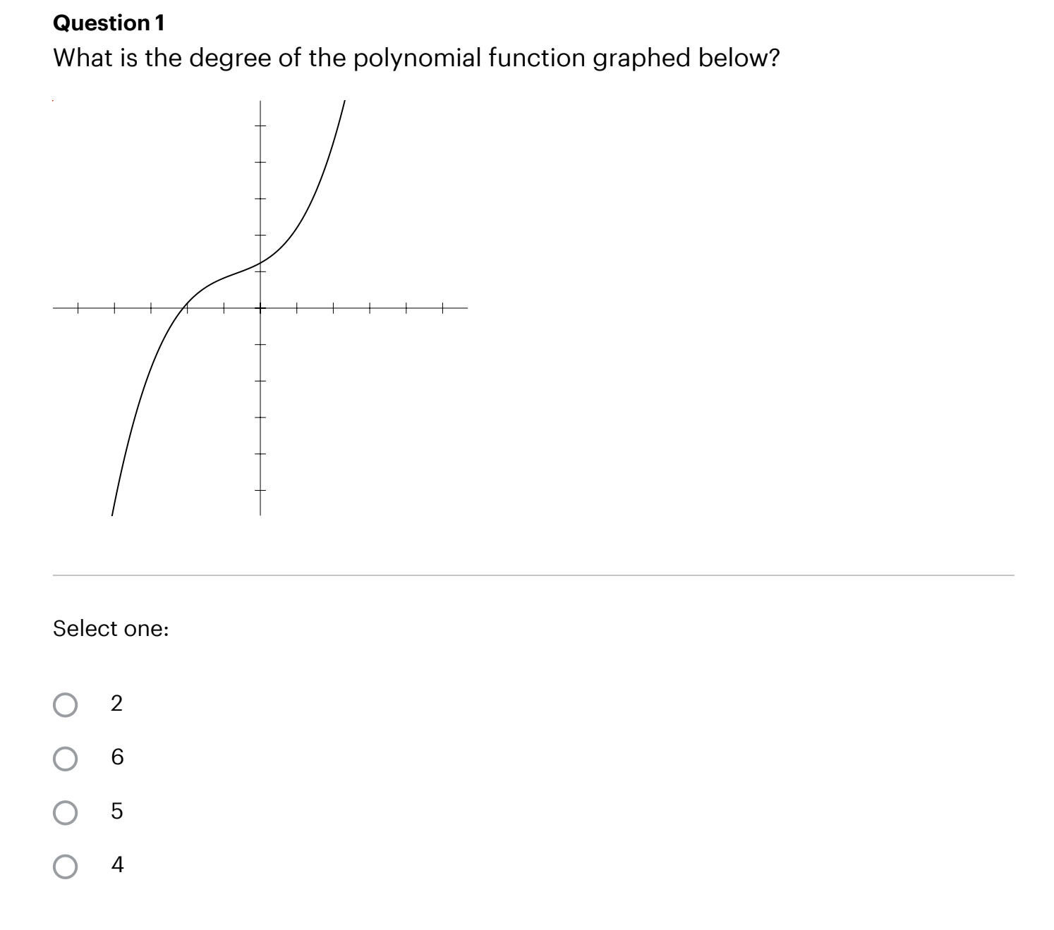 Question1 What is the degree of the polynomial