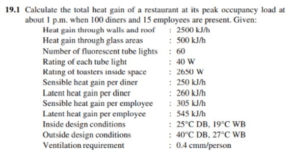 19.1 Calculate the total heat gain of a