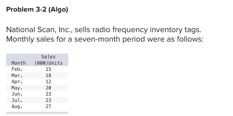 Problem 3-2 (Algo) National Scan, Inc., sells