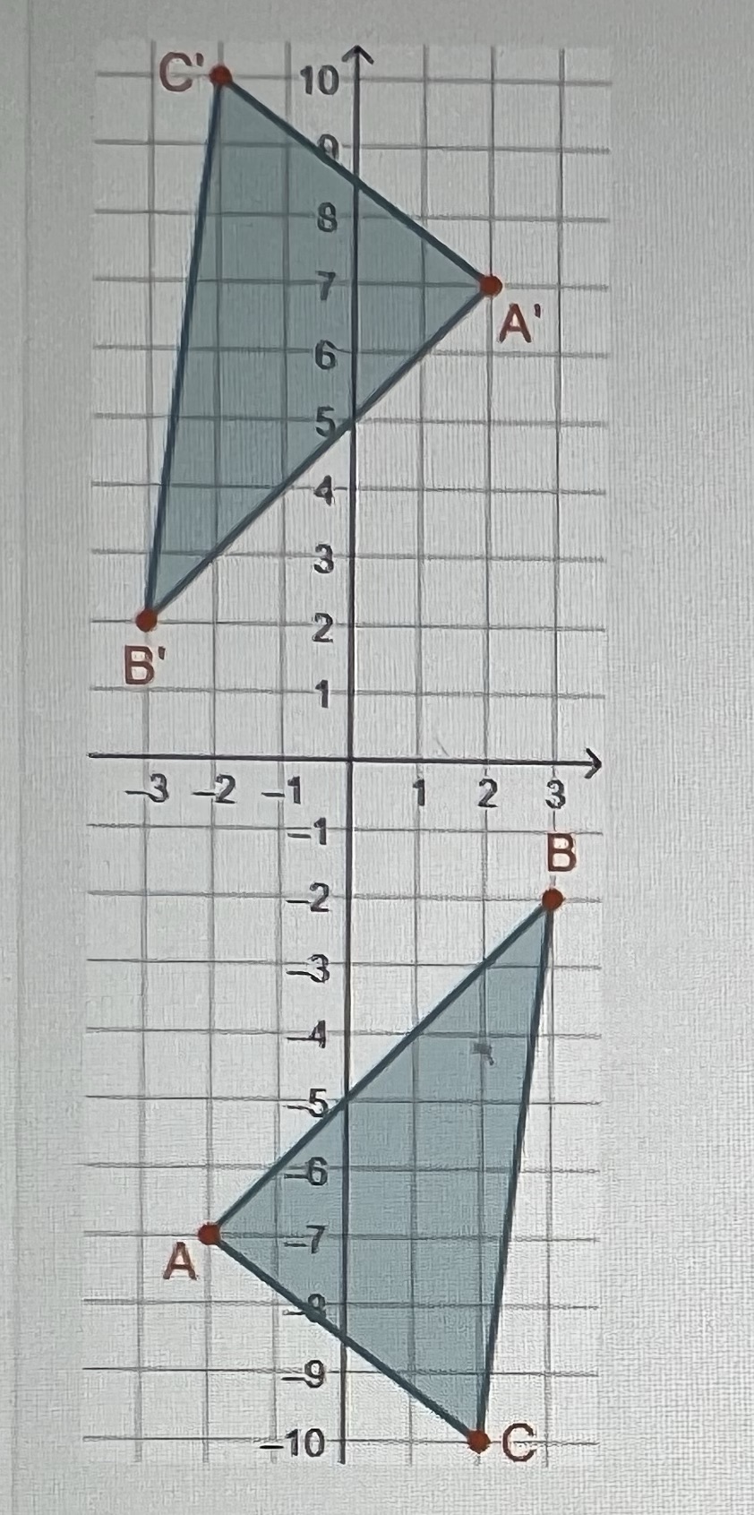 Use the graph to answer the question.Determine