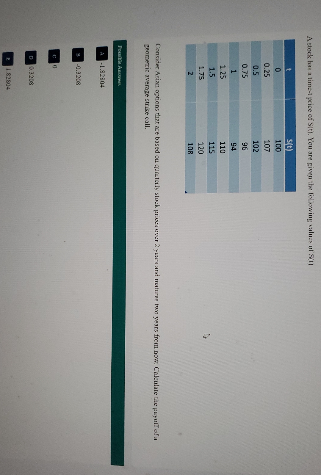 A stock has a time-t price of S(t). You are given