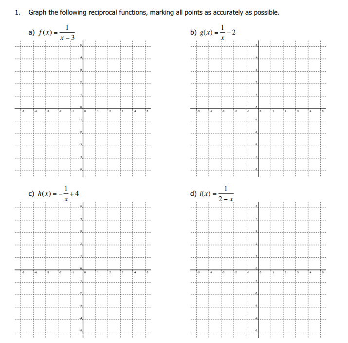 1. Graph the following reciprocal functions,