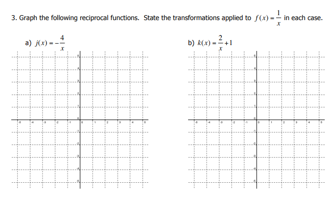 1. Graph the following reciprocal functions,