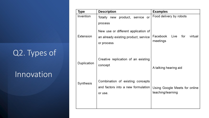 words requirement is 700 for EACH QUESTION.