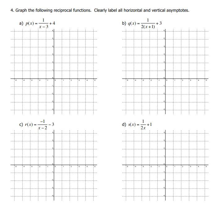 1. Graph the following reciprocal functions,