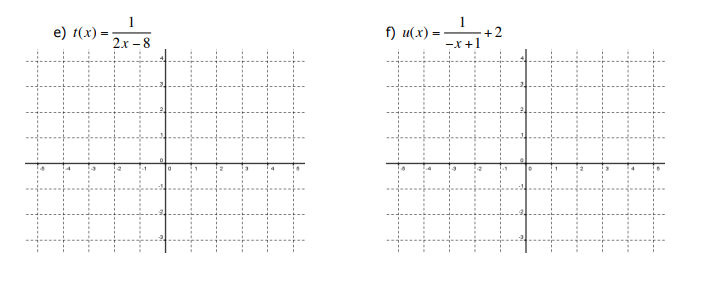 1. Graph the following reciprocal functions,