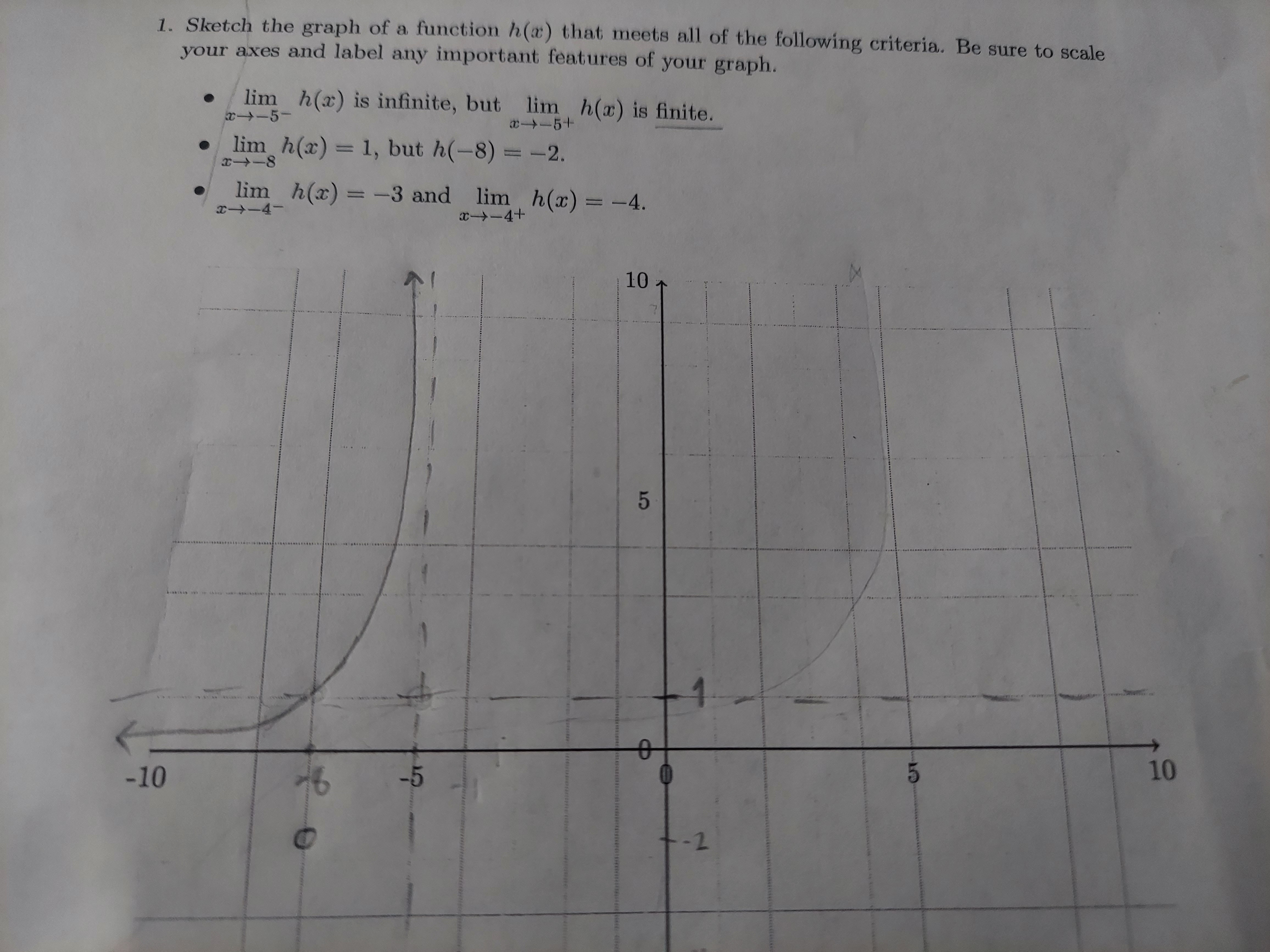 1. Sketch the graph of a function h(x) that meets