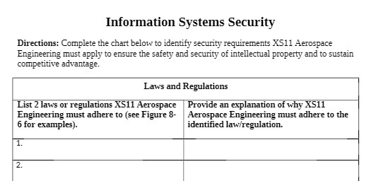 Information Systems Security Directions: Complete